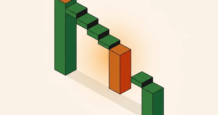 Isometric waterfall chart with one disproportionately deep drop in contribution